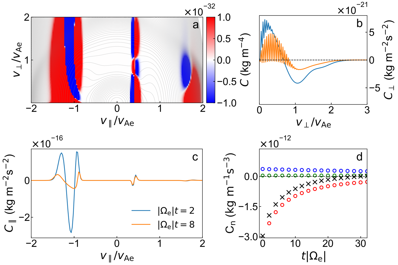 Research reveals energy transfer signatures in phase space by whistler waves and electrons in space plasma